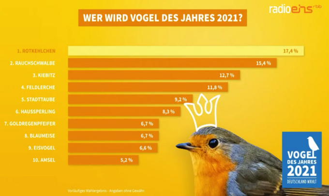 Bild: NABU Bundesverband